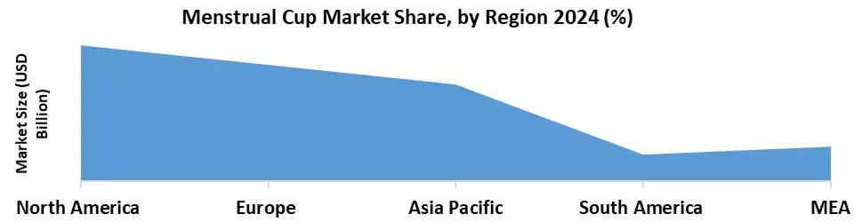 Menstrual Cup by region