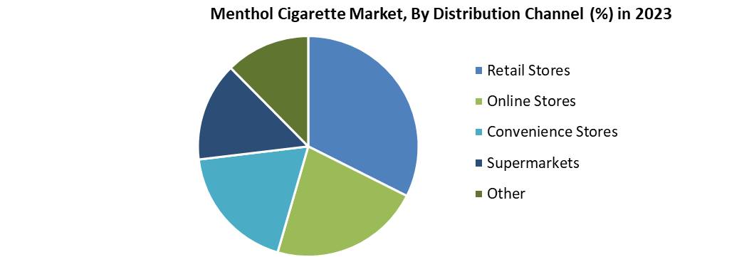 Menthol Cigarette Market