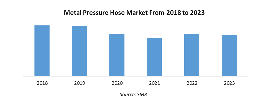 Metal Pressure Hose Market1