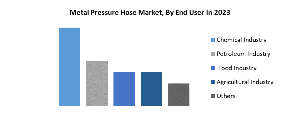 Metal Pressure Hose Market2