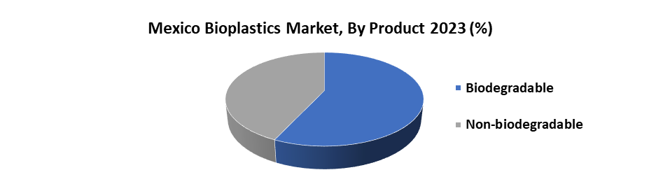 Mexico Bioplastics Market1