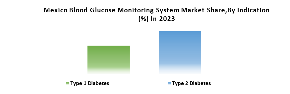 Mexico Blood Glucose Monitoring System Market2