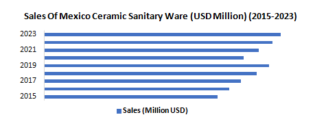 Mexico Ceramic Sanitary Ware Market1