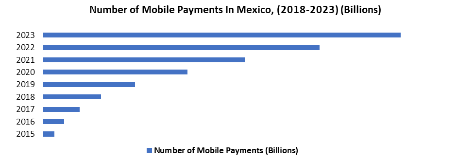 Mexico Digital Payment Market1