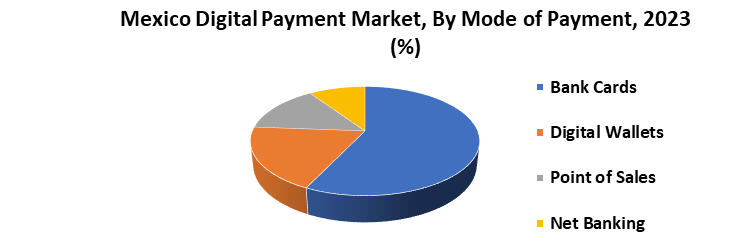 Mexico Digital Payment Market2