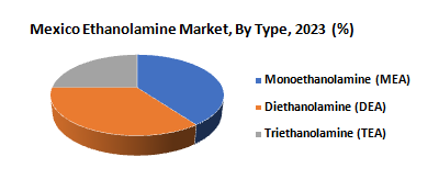 Mexico Ethanolamine Market2
