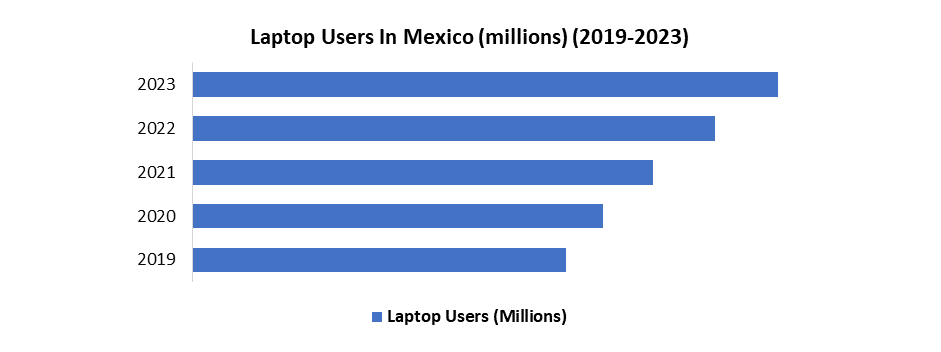 Mexico Laptop Market1