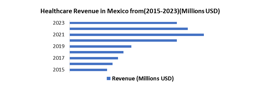 Mexico Multiple Myeloma Therapeutics Market1