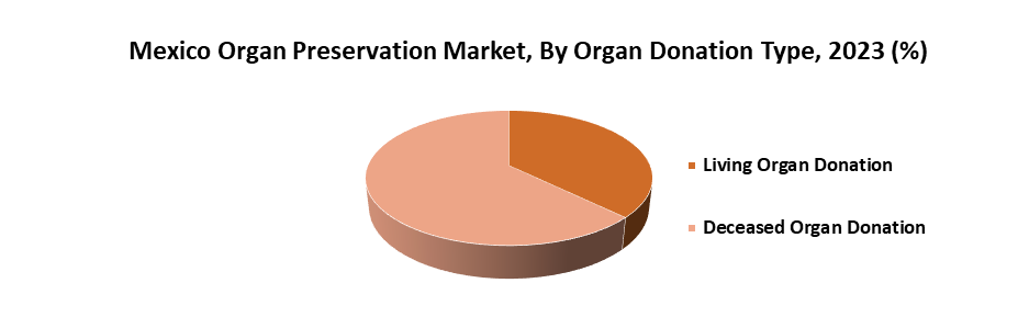 Mexico Organ Preservation Market2