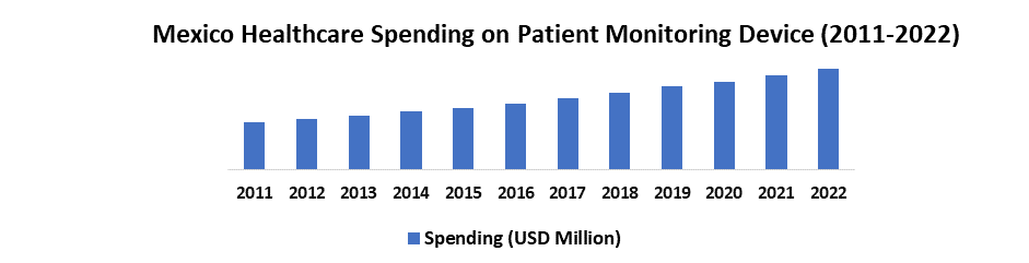 Mexico Patient Monitoring Device Market1