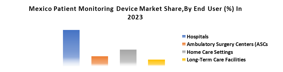 Mexico Patient Monitoring Device Market2