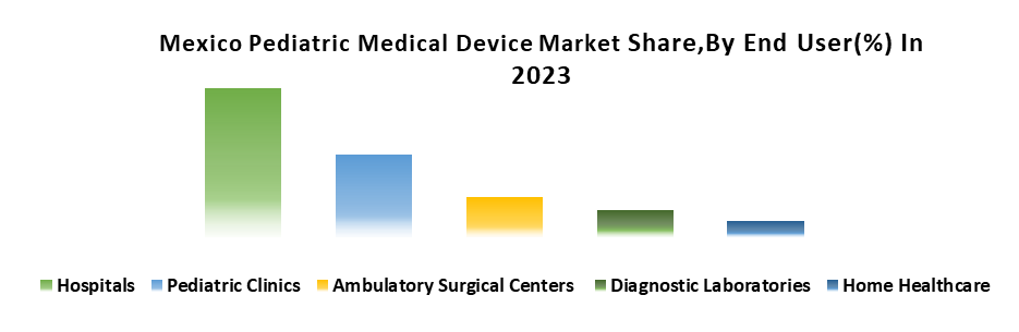 Mexico Pediatric Medical Device Market2