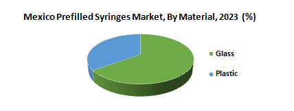 Mexico Prefilled Syringes Market2