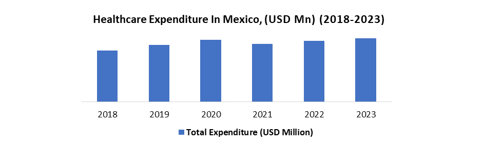 Mexico Revenue Cycle Management Market1