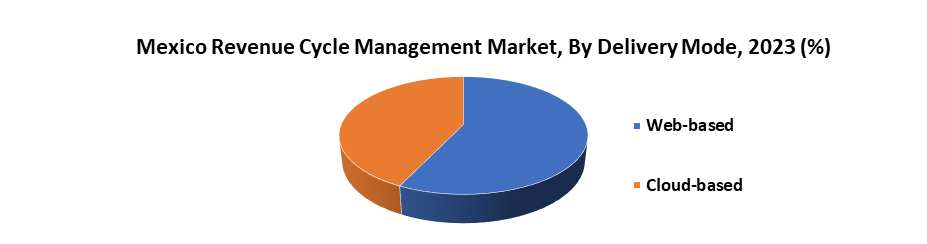Mexico Revenue Cycle Management Market2