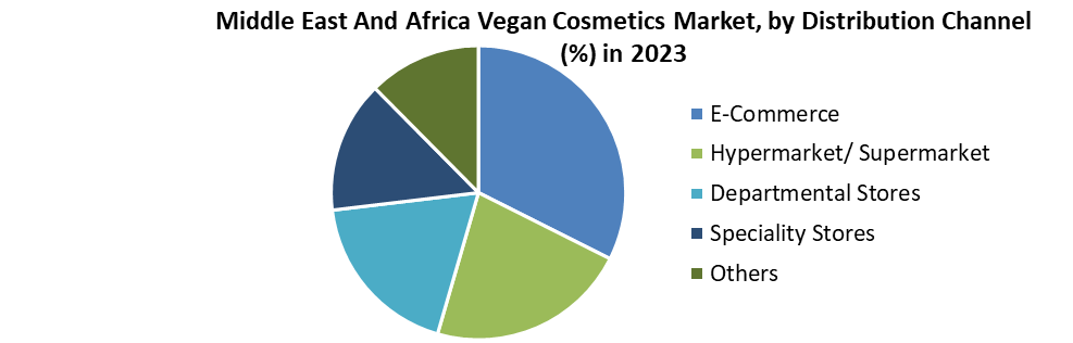 Middle East And Africa Vegan Cosmetics Market