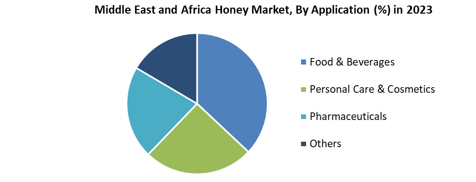 Middle East and Africa Honey Market