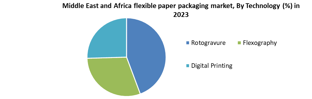 Middle East and Africa Flexible paper packaging market