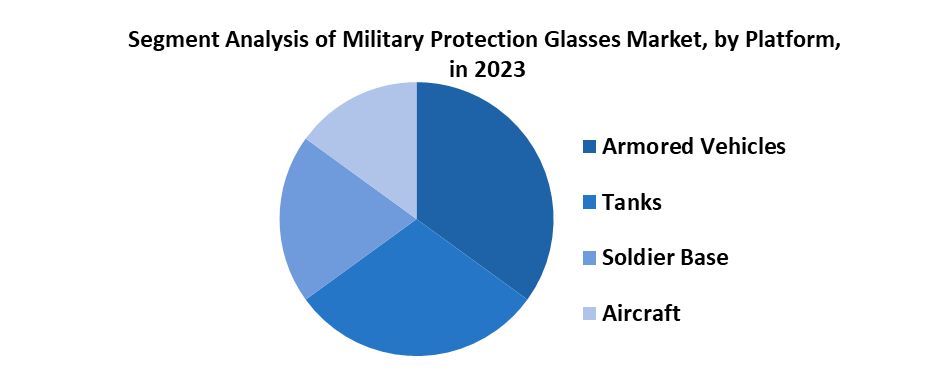Military Protection Glasses Market1