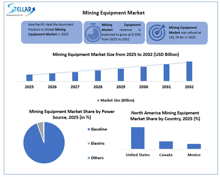 Mining Equipment Overview