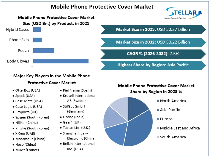 Mobile Phone Protective Cover Market overview