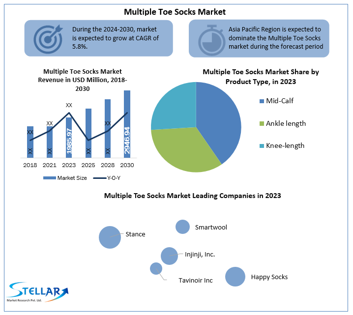 Multiple Toe Socks Market