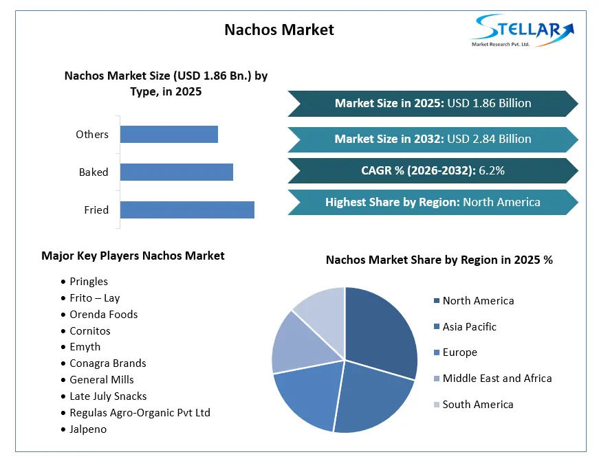 Nachos Market