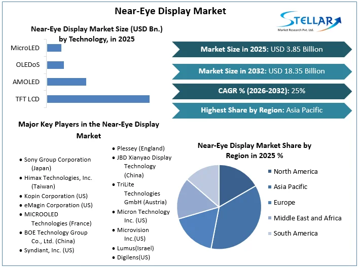 Near-Eye Display Market overview