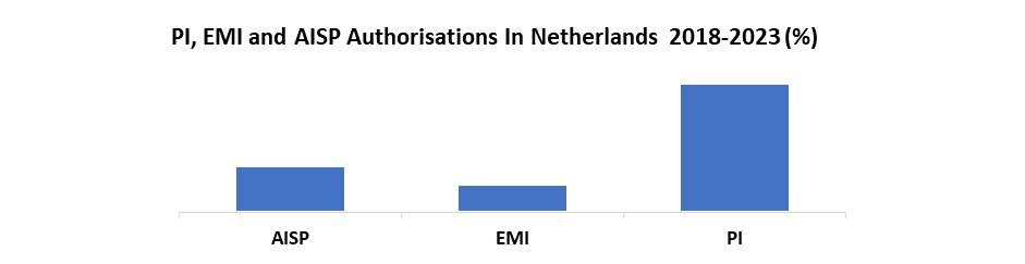 Netherlands Fintech Market1