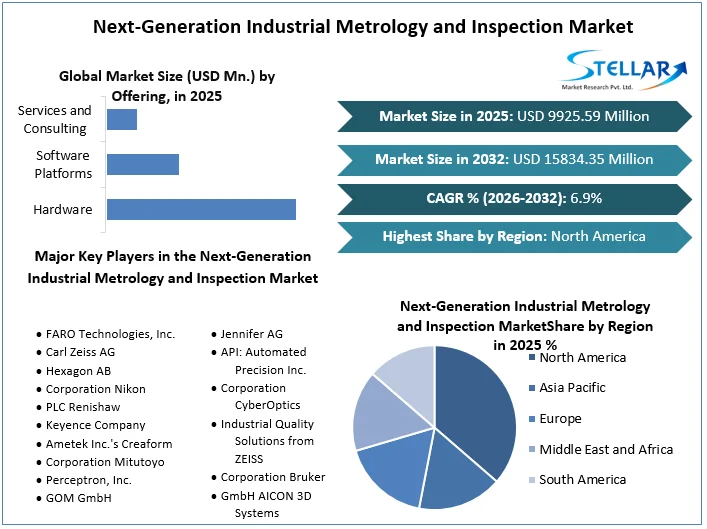 Next-Generation Industrial Metrology and Inspection Market overview