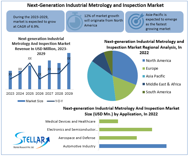 Next-Generation Industrial Metrology and Inspection Market