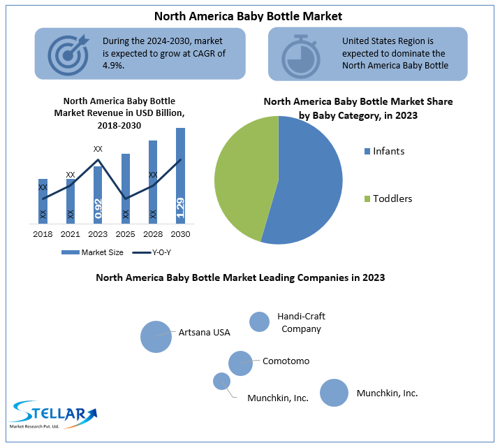 Breast Pump Market Size, Share And Trends Report, 2030