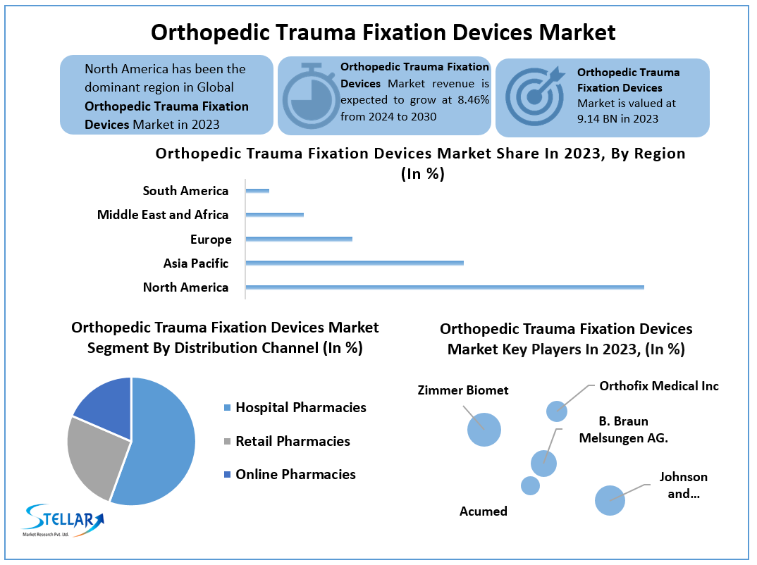 Orthopedic Trauma Fixation Devices Market1