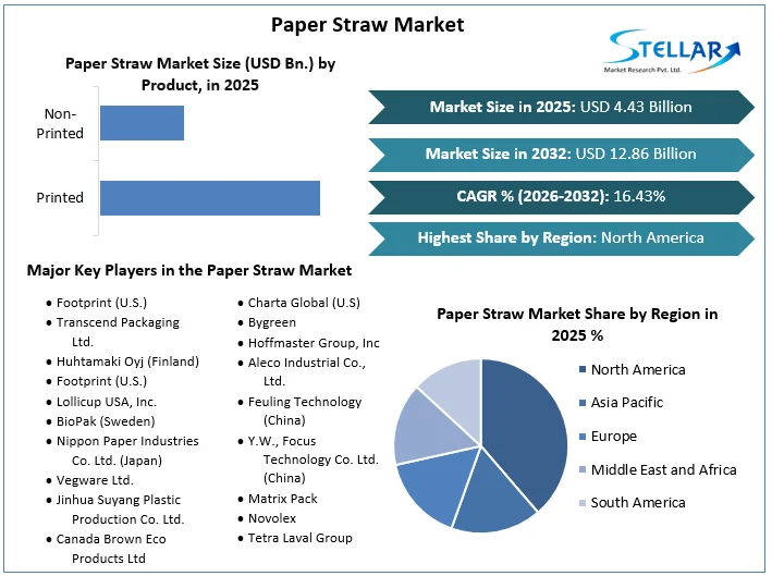 Paper Straw Market Overview