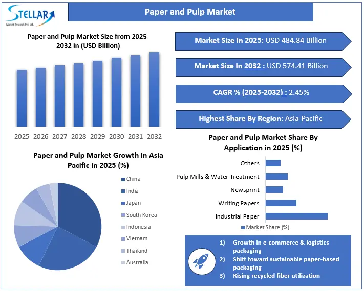 Paper and Pulp overview