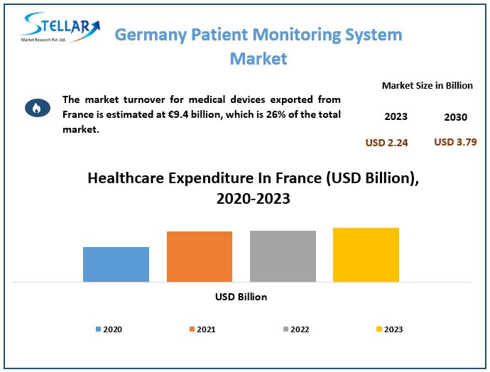 France Patient Monitoring System Market