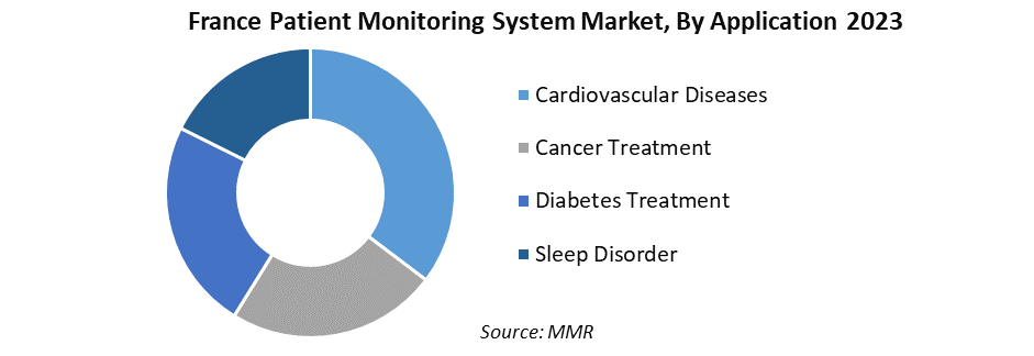 France Patient Monitoring System Market2