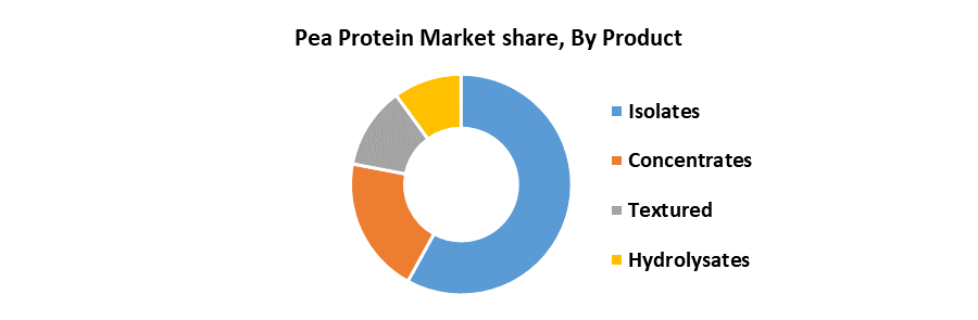 Pea Protein Market2