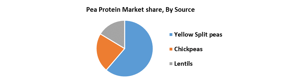 Pea Protein Market3