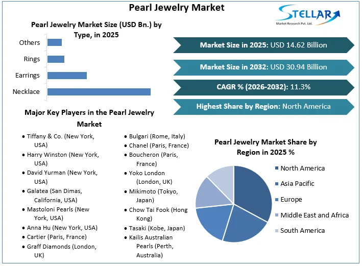 Pearl Jewelry Market overview