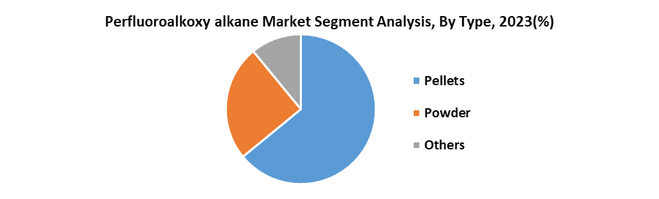 Perfluoroalkoxy alkane Market2