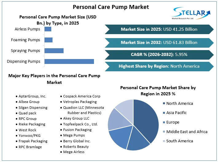 Personal Care Pump Market Overview