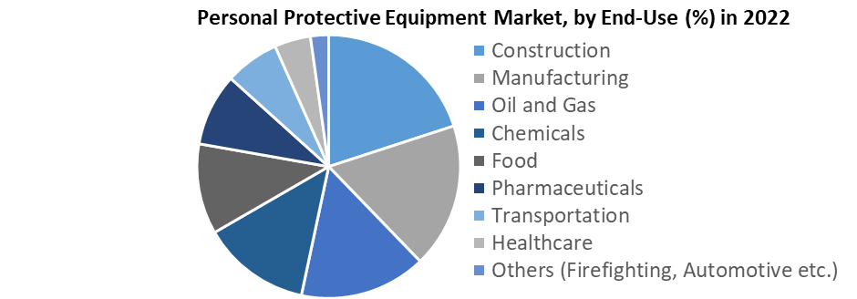 Personal Protective Equipment Market1
