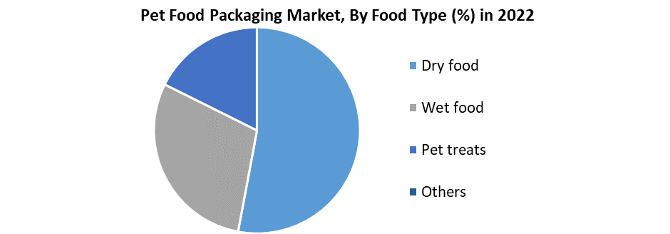 Pet Food Packaging Market1