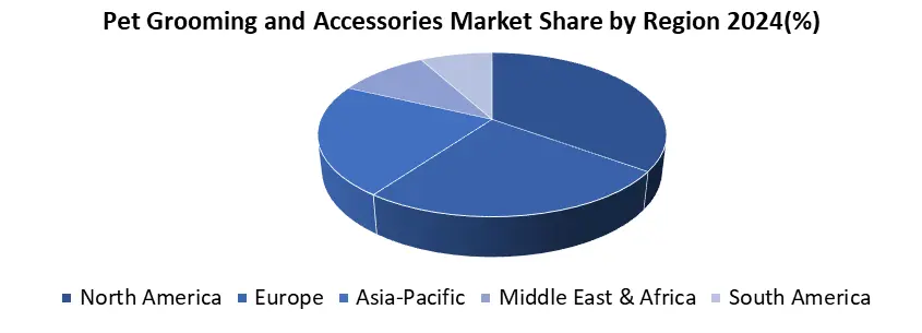 Pet Grooming and Accessories by region