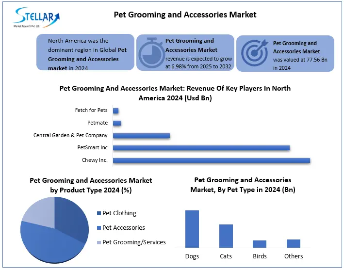 Pet Grooming and Accessories snapshot