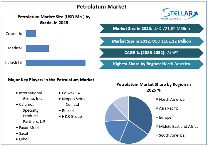 Petrolatum Market Overview