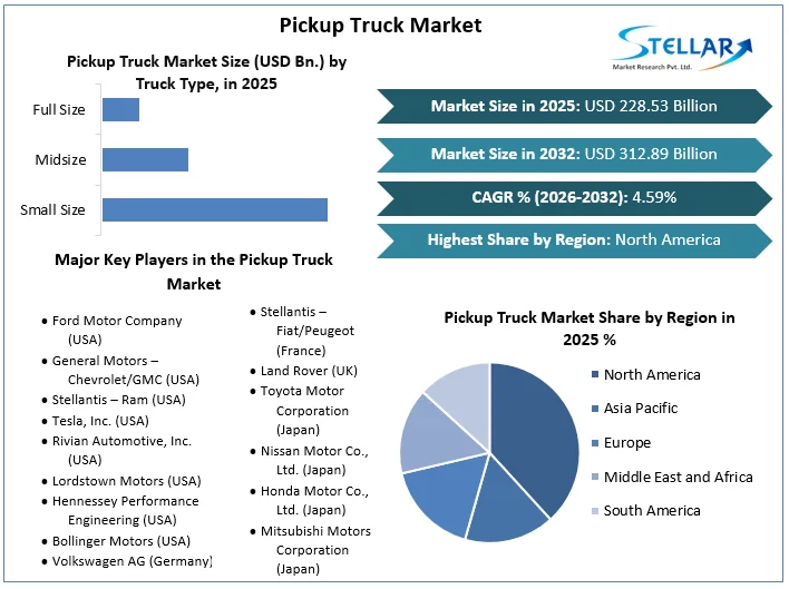 Pickup Truck Market Overview