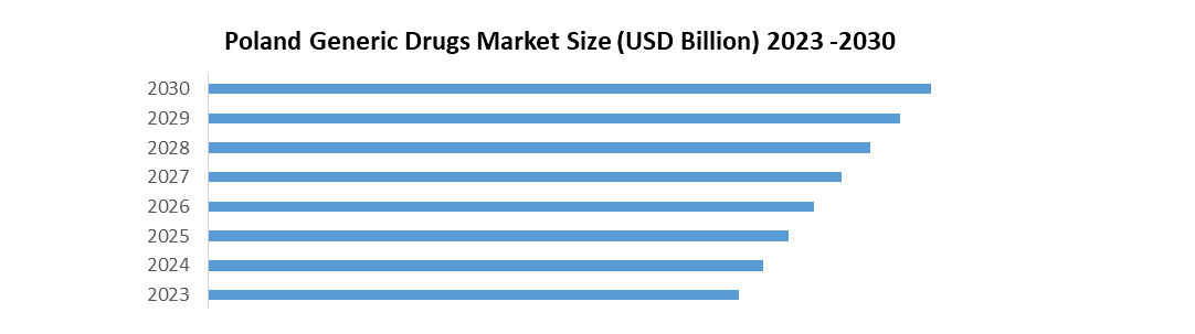 Poland Generic Drugs Market1