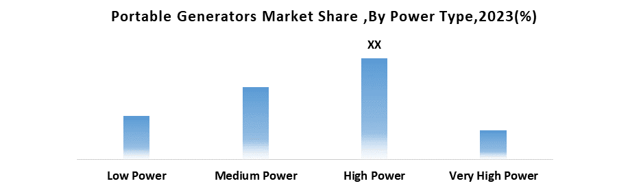 Portable Generator Market3
